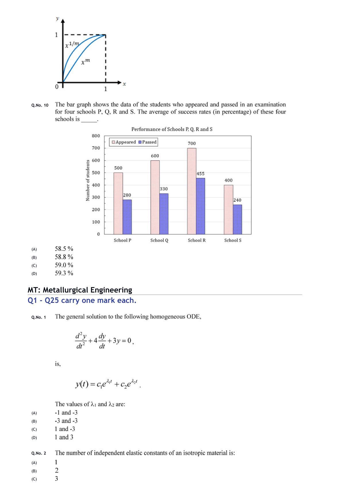 GATE 2020 Metallurgical Engineering (MT) Question Paper - Page 3