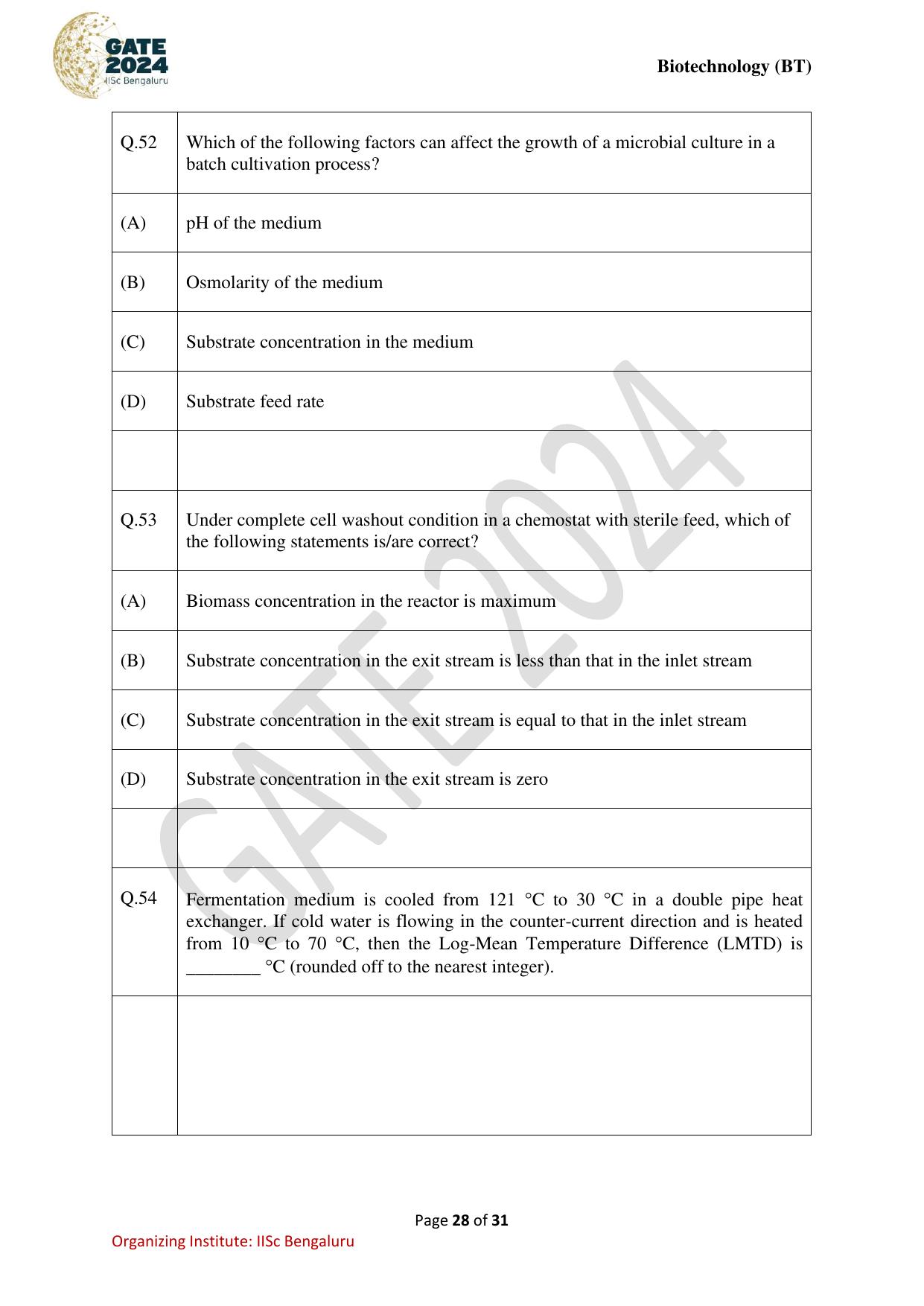 GATE 2024 Biotechnology (BT) Question Paper - Page 28