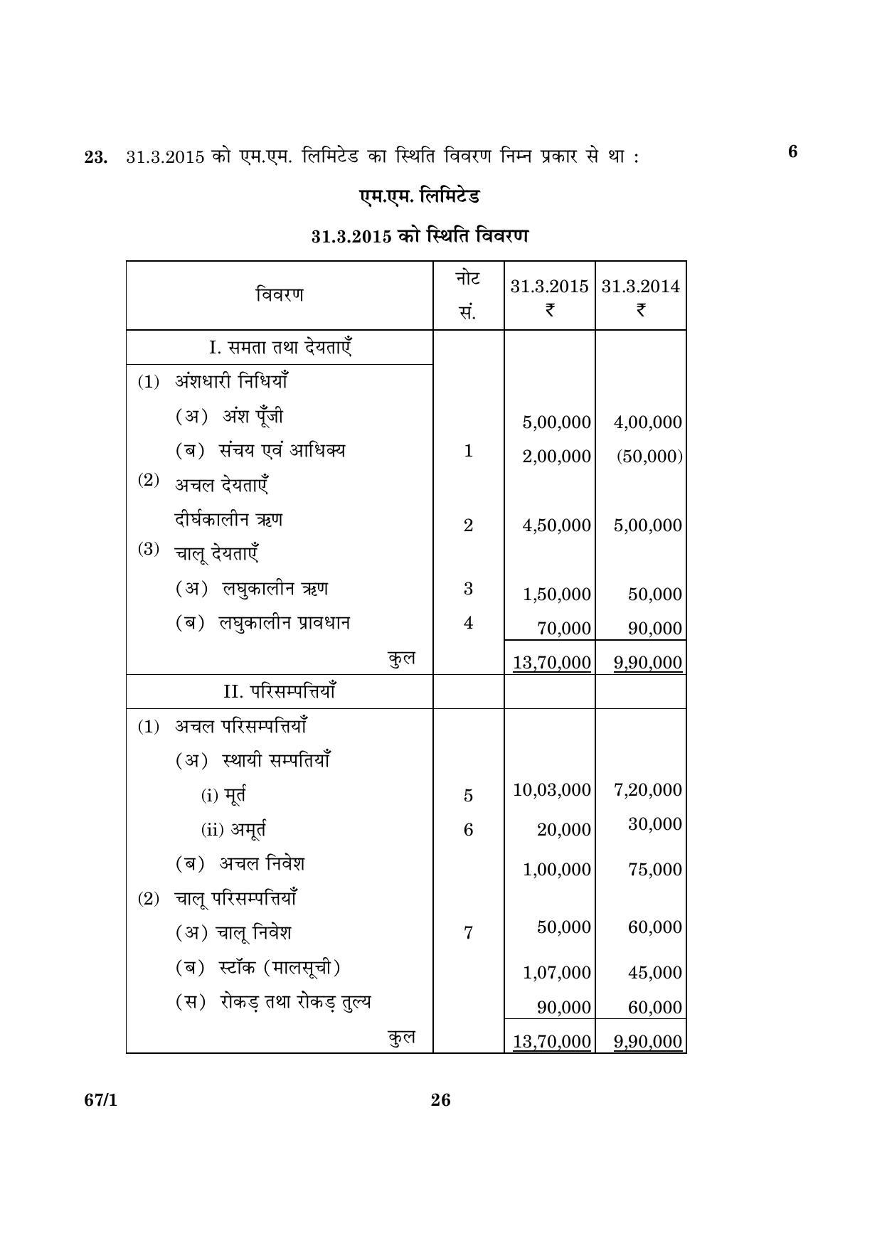 CBSE Class 12 067 Set 1 Accountancy 2016 Question Paper - Page 26