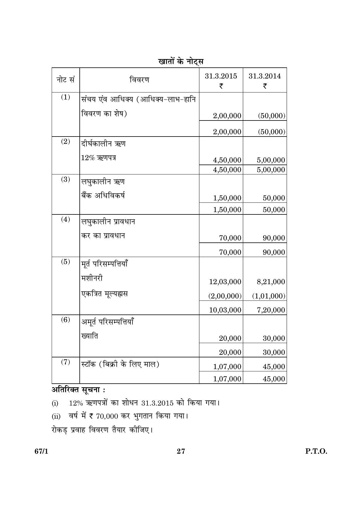 CBSE Class 12 067 Set 1 Accountancy 2016 Question Paper - Page 27