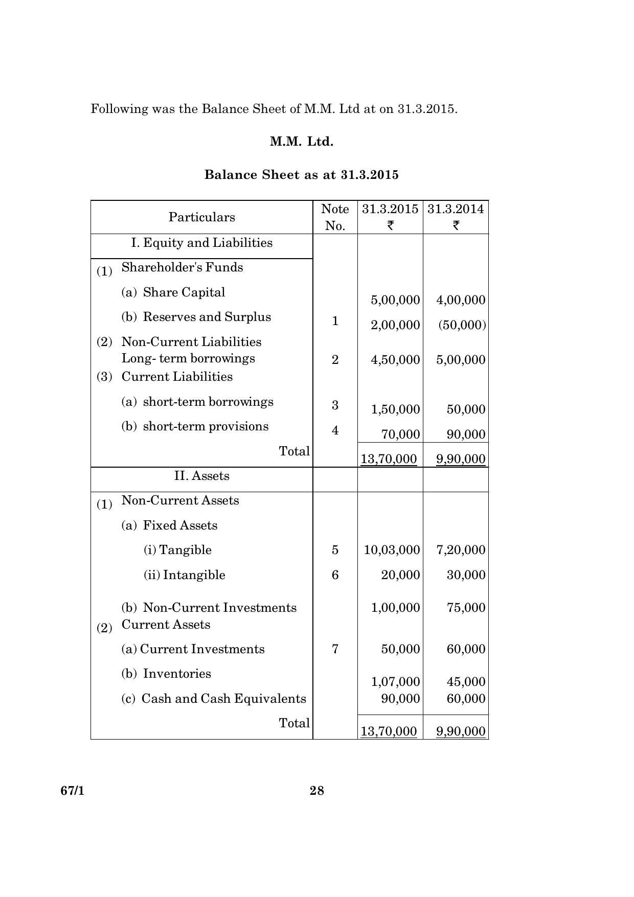 CBSE Class 12 067 Set 1 Accountancy 2016 Question Paper - Page 28