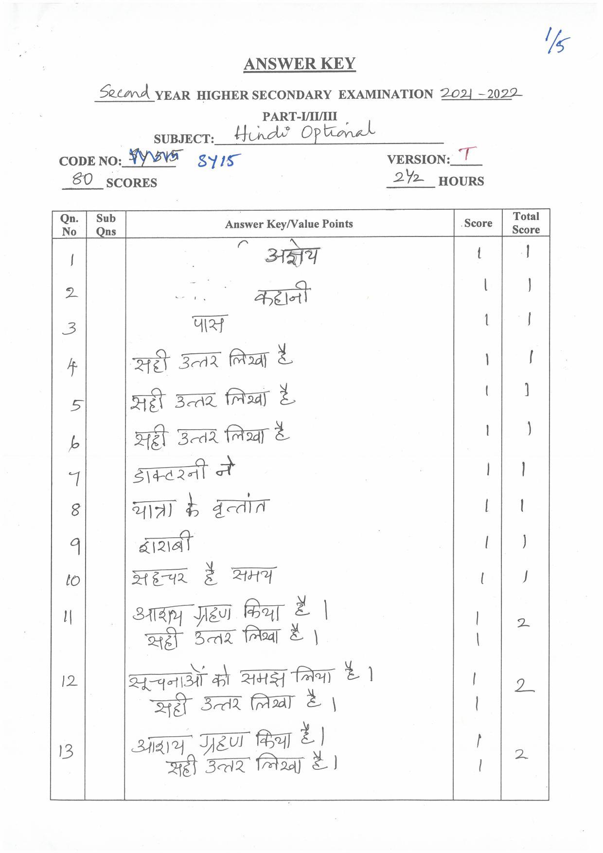 Kerala Plus Two (Class 12th) Answer Key 2022 - Hindi Optional - Page 1