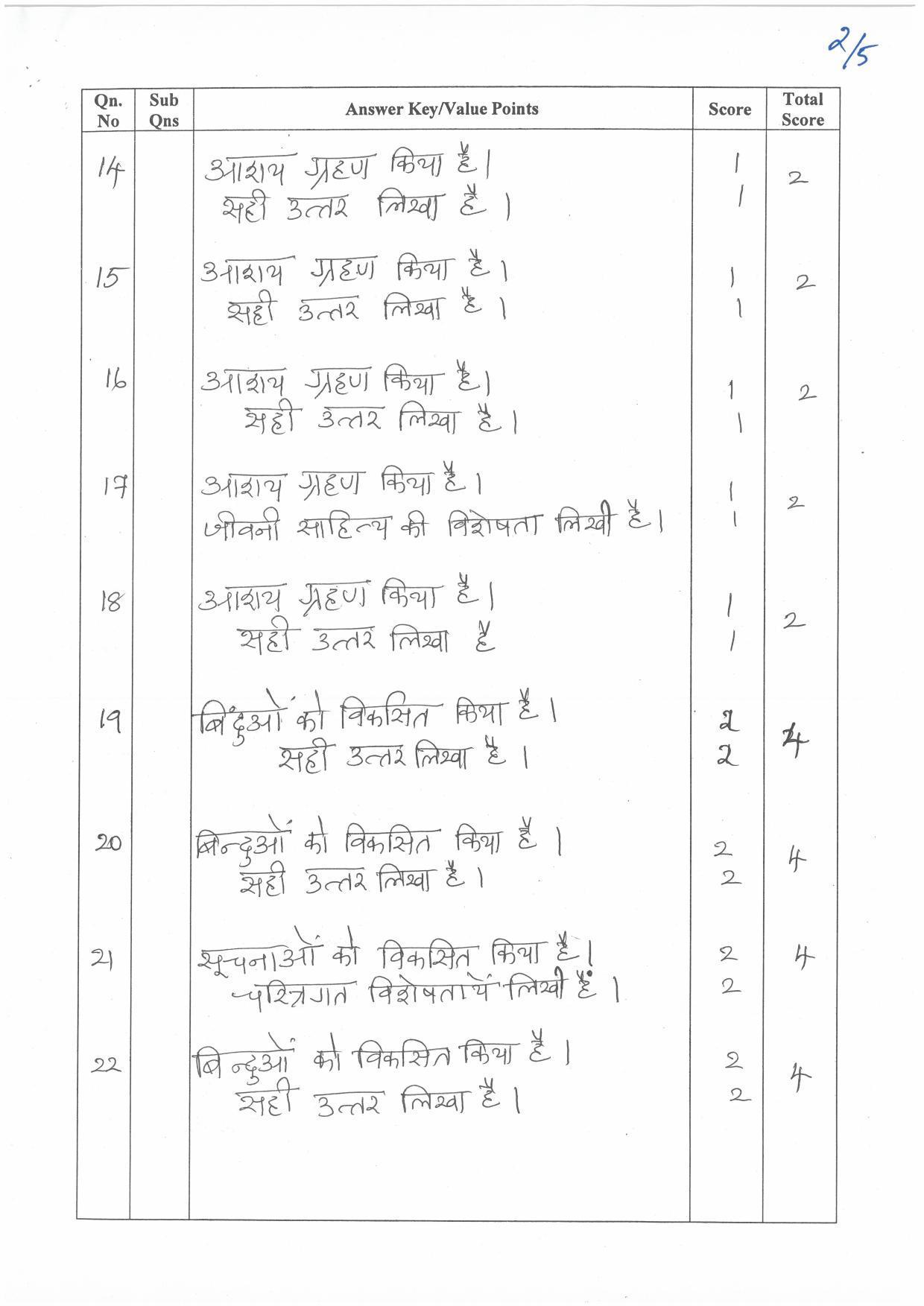 Kerala Plus Two (Class 12th) Answer Key 2022 - Hindi Optional - Page 2