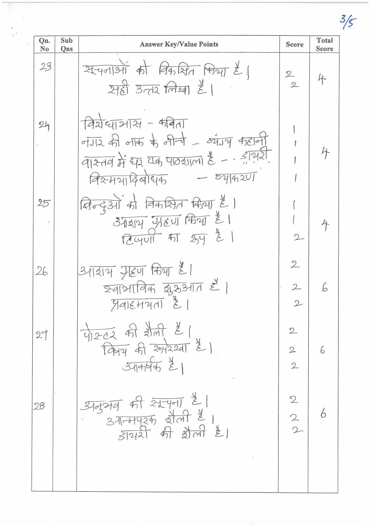 Kerala Plus Two (Class 12th) Answer Key 2022 - Hindi Optional - Page 3