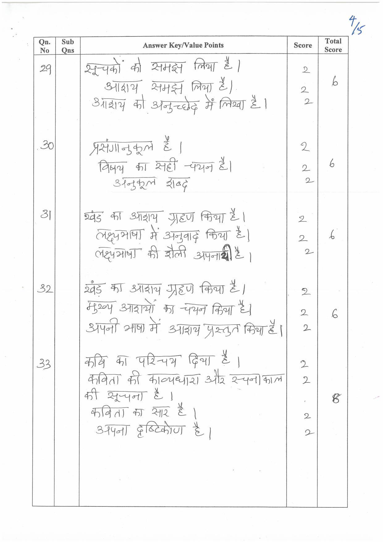 Kerala Plus Two (Class 12th) Answer Key 2022 - Hindi Optional - Page 4