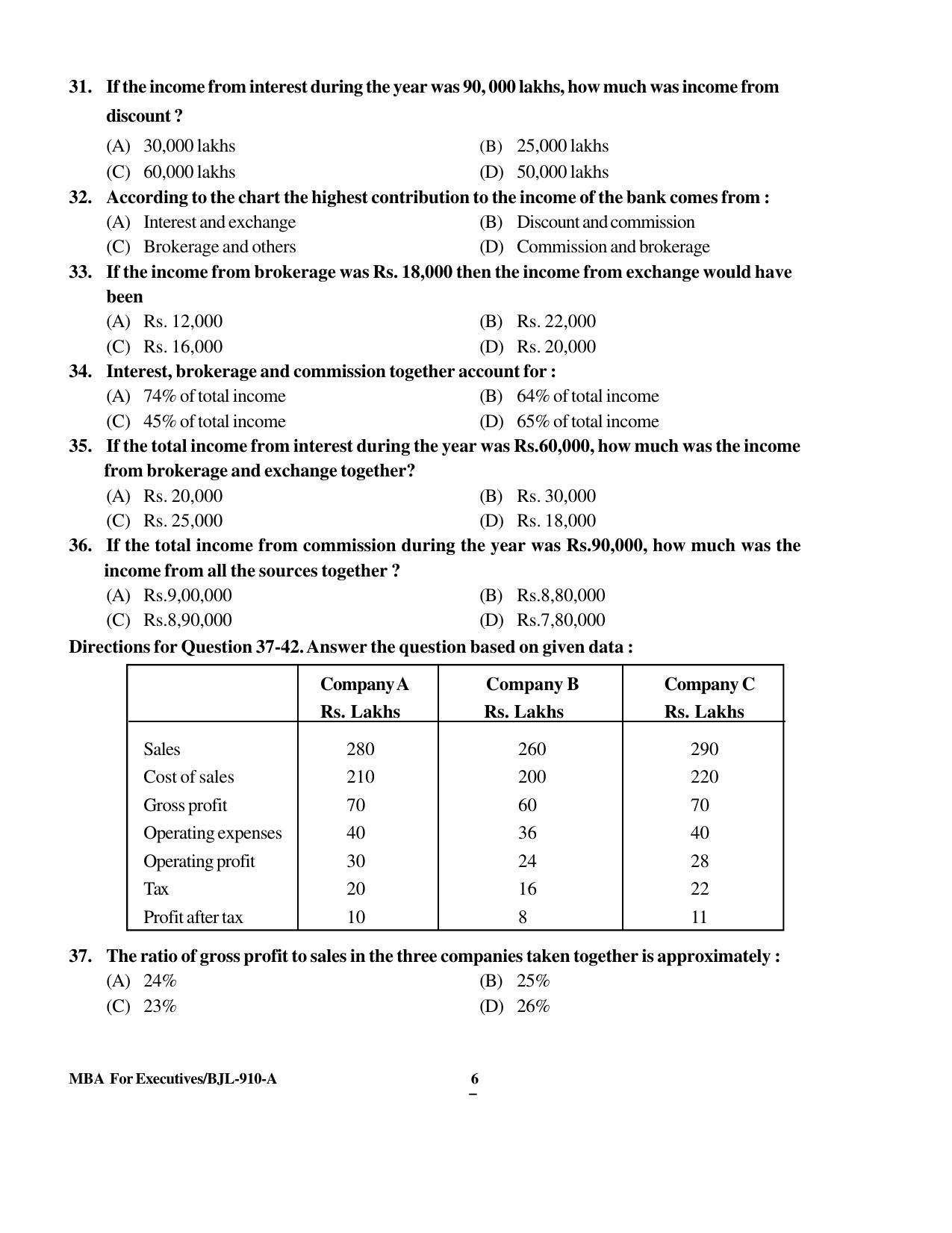 PU CET PG 2016 Question Paper Part I (SET A) - Page 235