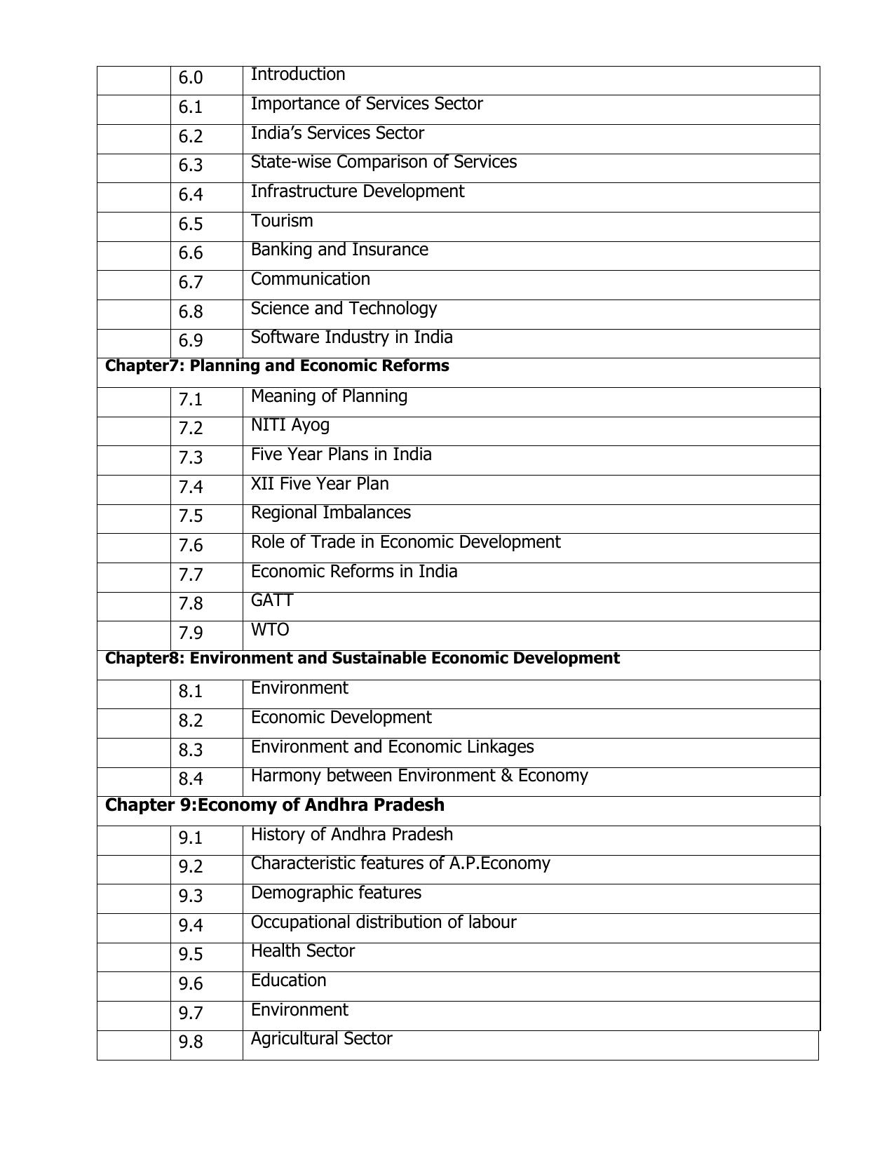 AP Board (APBIE) Class 12 All Arts Groups (Intermediate II Year) Syllabus - Page 3