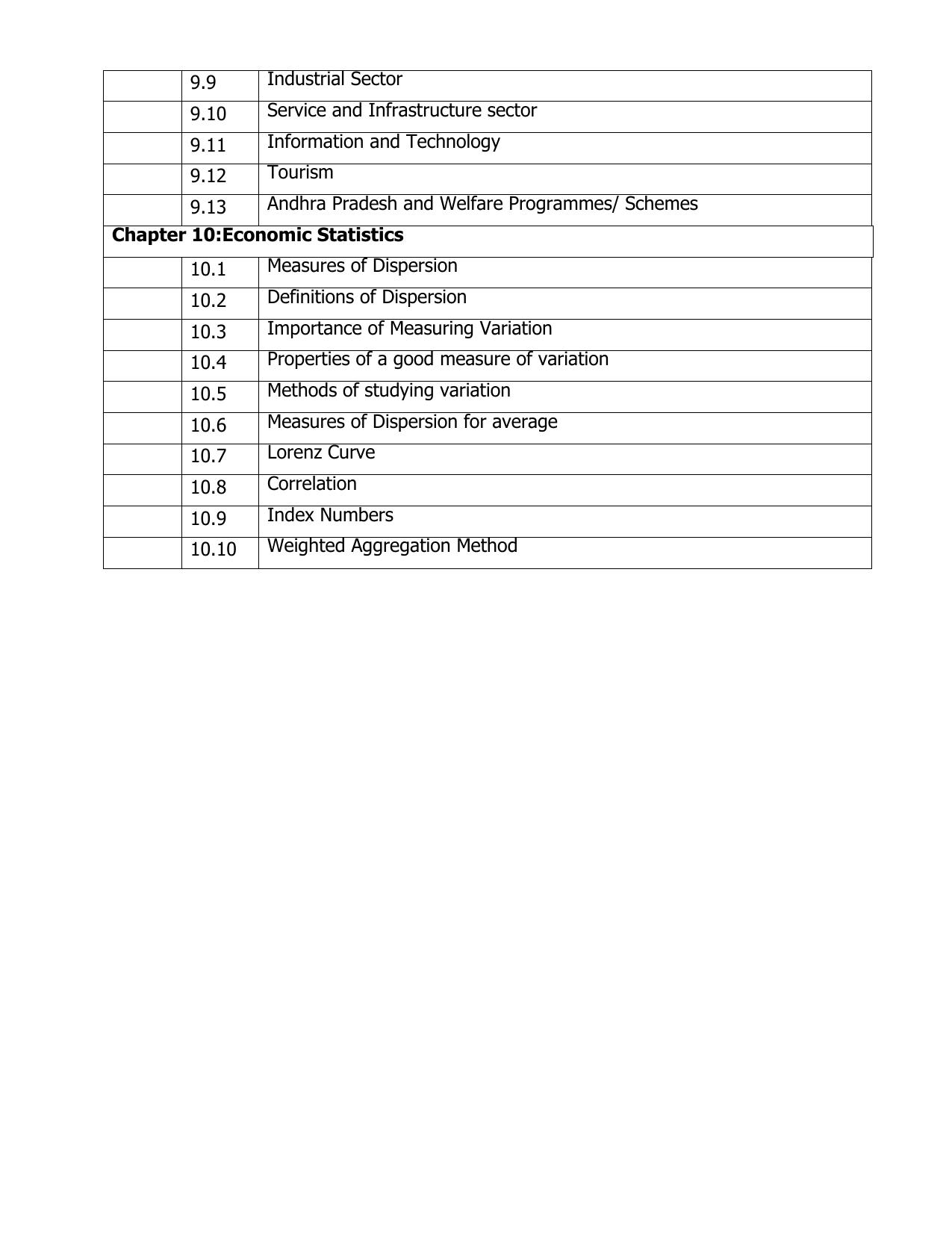 AP Board (APBIE) Class 12 All Arts Groups (Intermediate II Year) Syllabus - Page 4