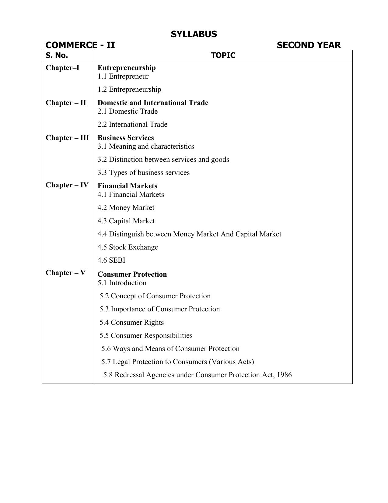AP Board (APBIE) Class 12 All Arts Groups (Intermediate II Year) Syllabus - Page 12