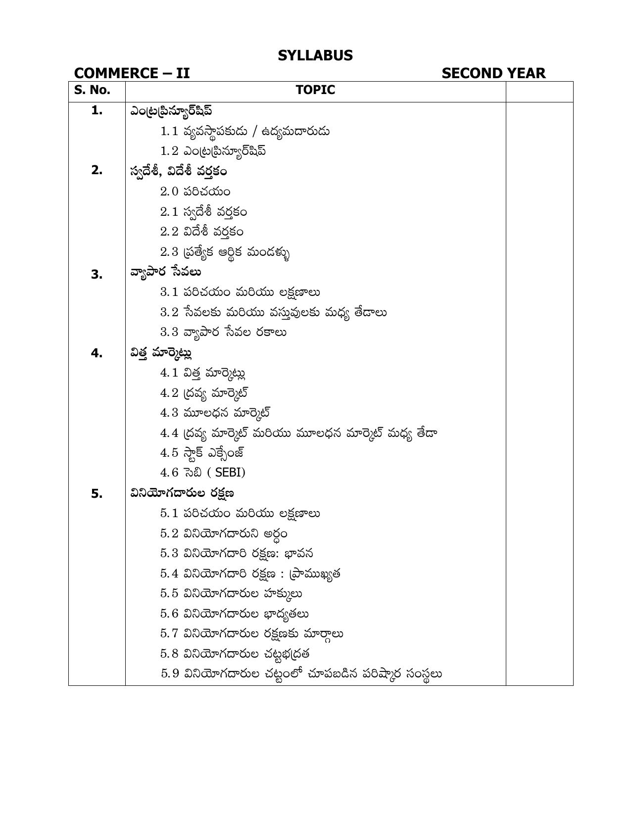 AP Board (APBIE) Class 12 All Arts Groups (Intermediate II Year) Syllabus - Page 13