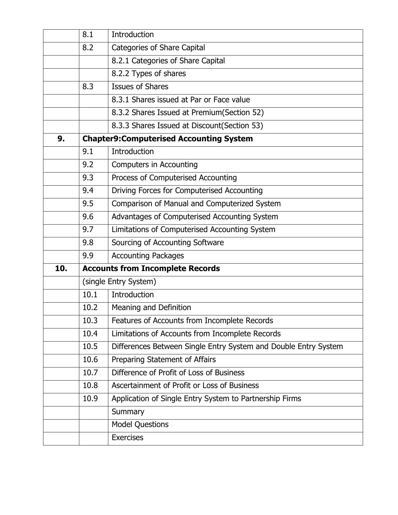 AP Board (APBIE) Class 12 All Arts Groups (Intermediate II Year) Syllabus - Page 17