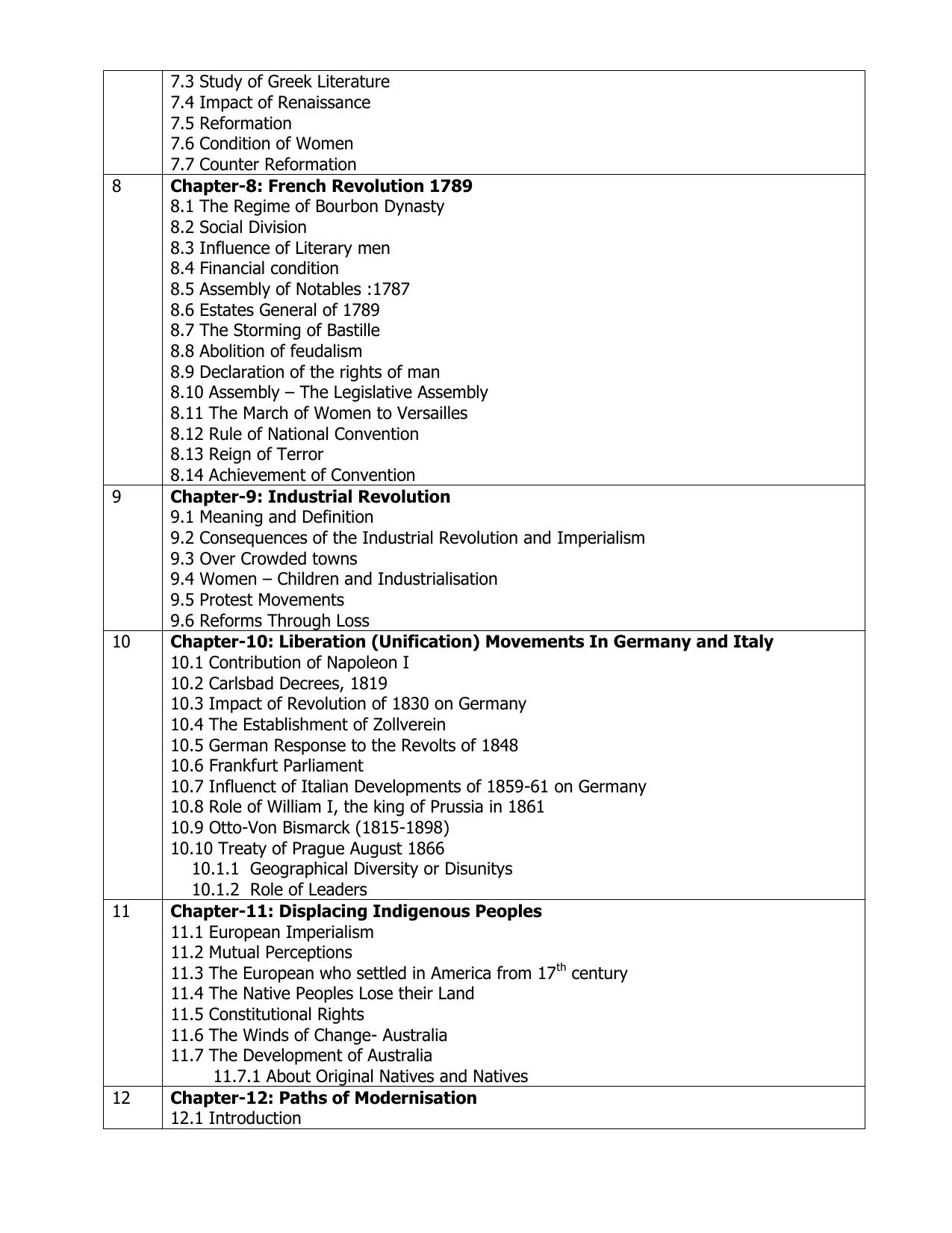AP Board (APBIE) Class 12 All Arts Groups (Intermediate II Year) Syllabus - Page 22