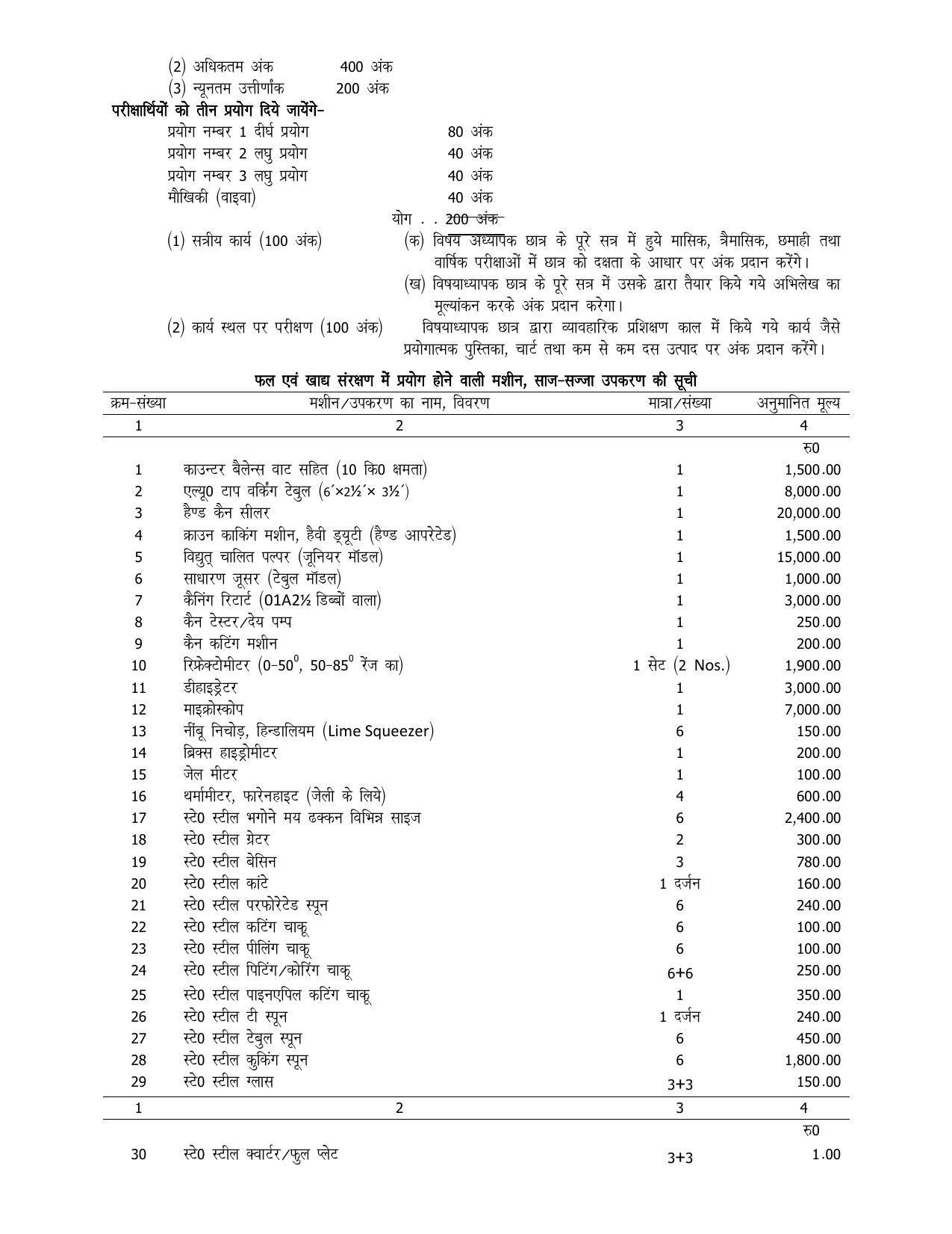 UP Board 11th Syllabus Trade-1 Food & Fruit Preservation - Page 4