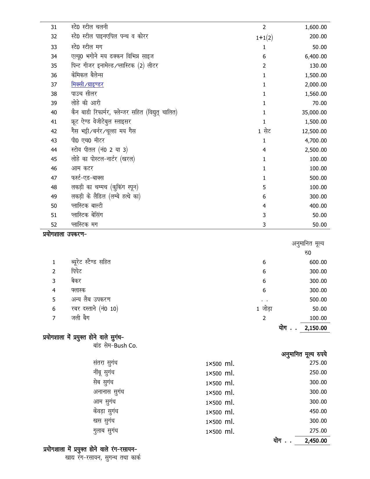 UP Board 11th Syllabus Trade-1 Food & Fruit Preservation - Page 5