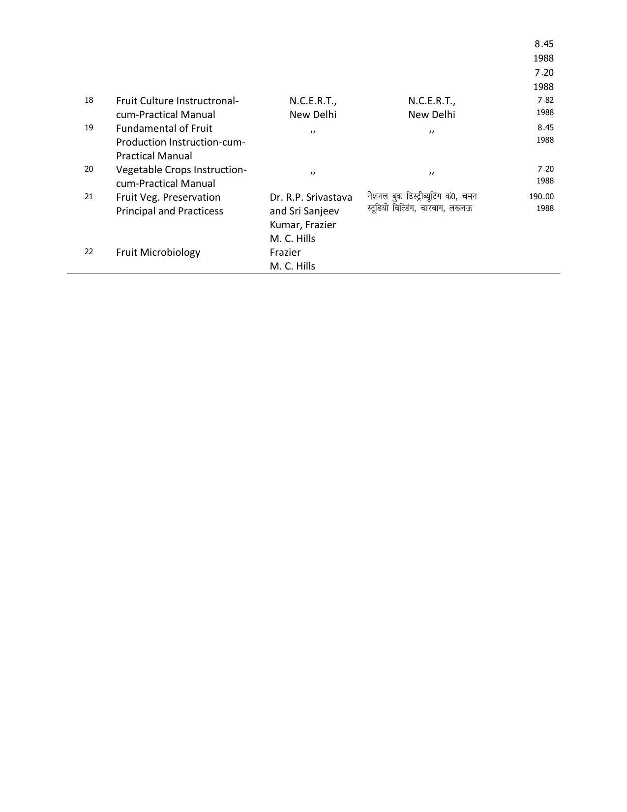 UP Board 11th Syllabus Trade-1 Food & Fruit Preservation - Page 7