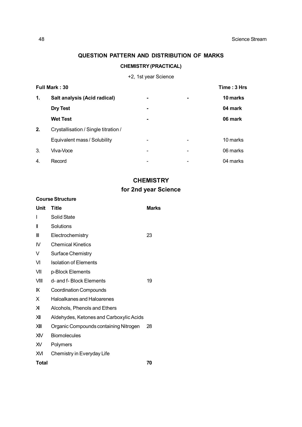 CHSE Odisha Class 12 Syllabus for Science - Page 48