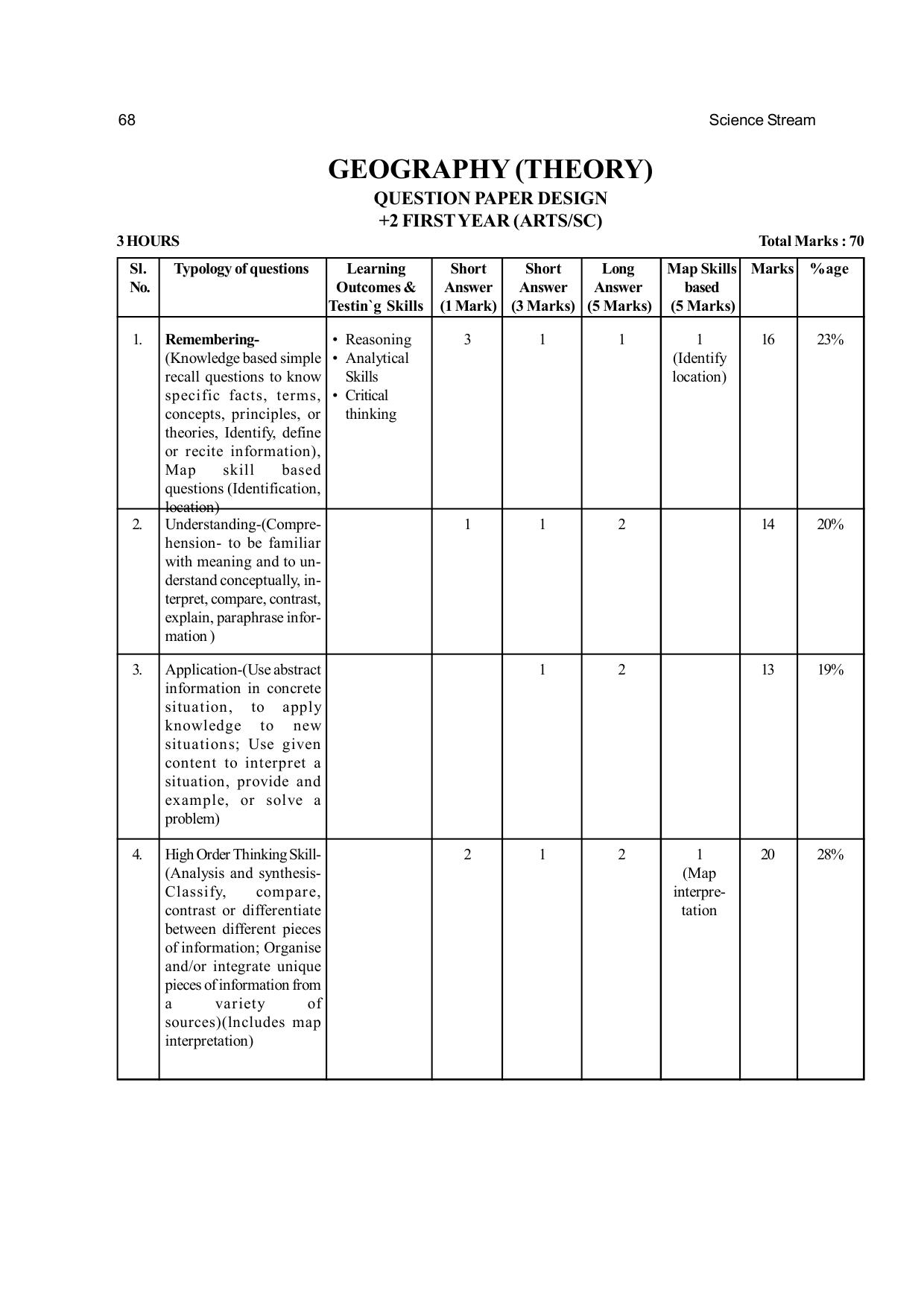 CHSE Odisha Class 12 Syllabus for Science - Page 68