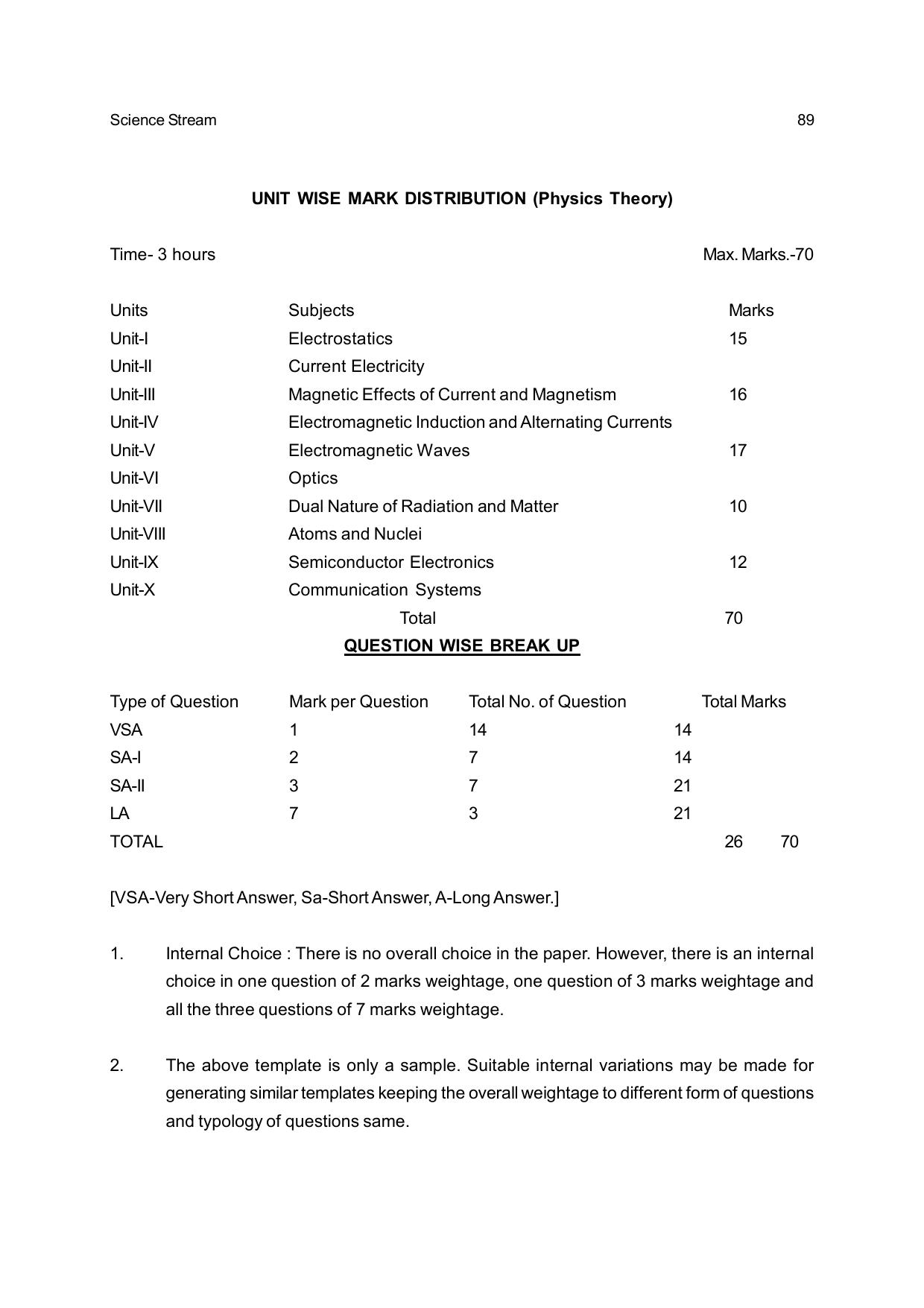 CHSE Odisha Class 12 Syllabus for Science - Page 89