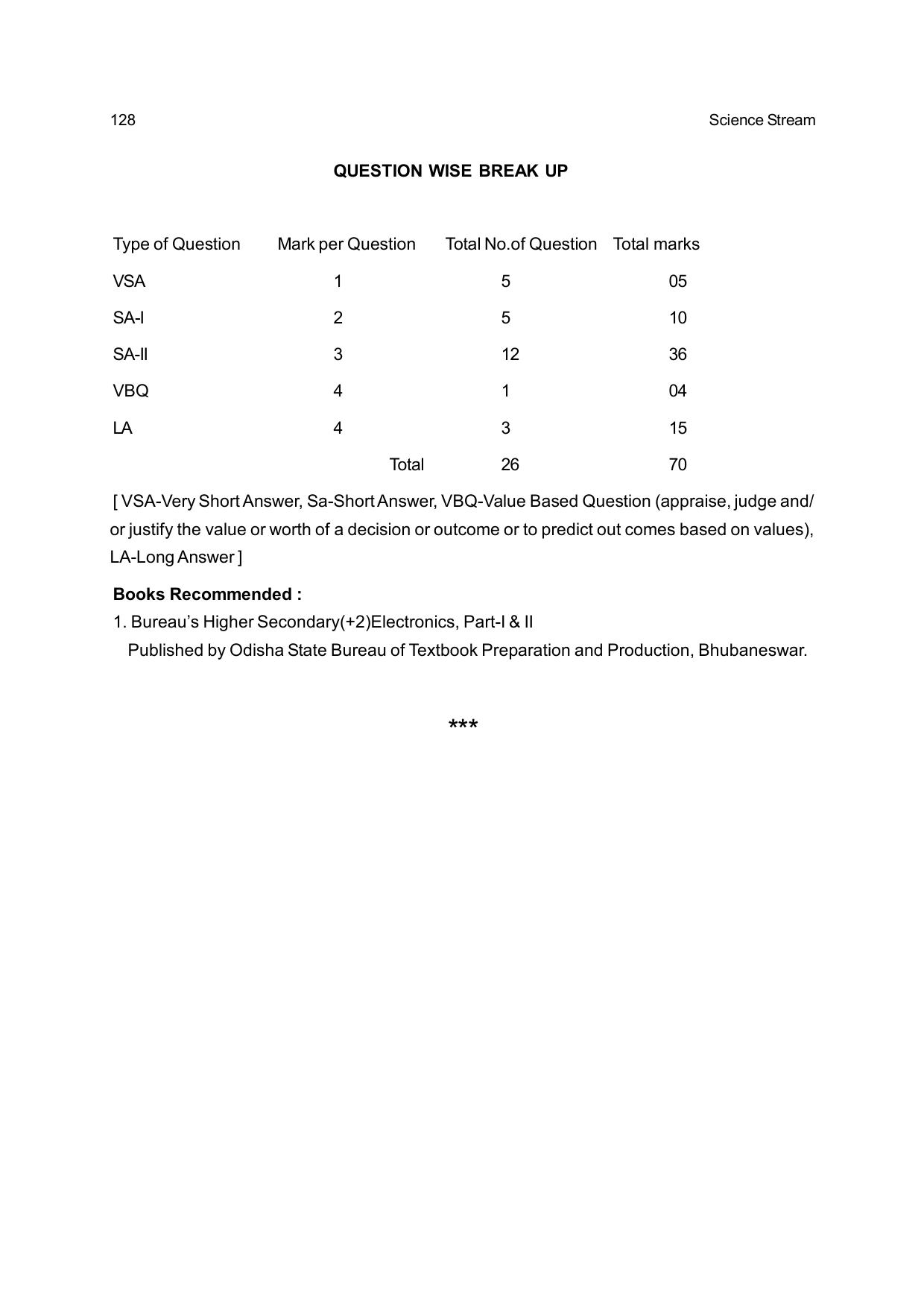 CHSE Odisha Class 12 Syllabus for Science - Page 128