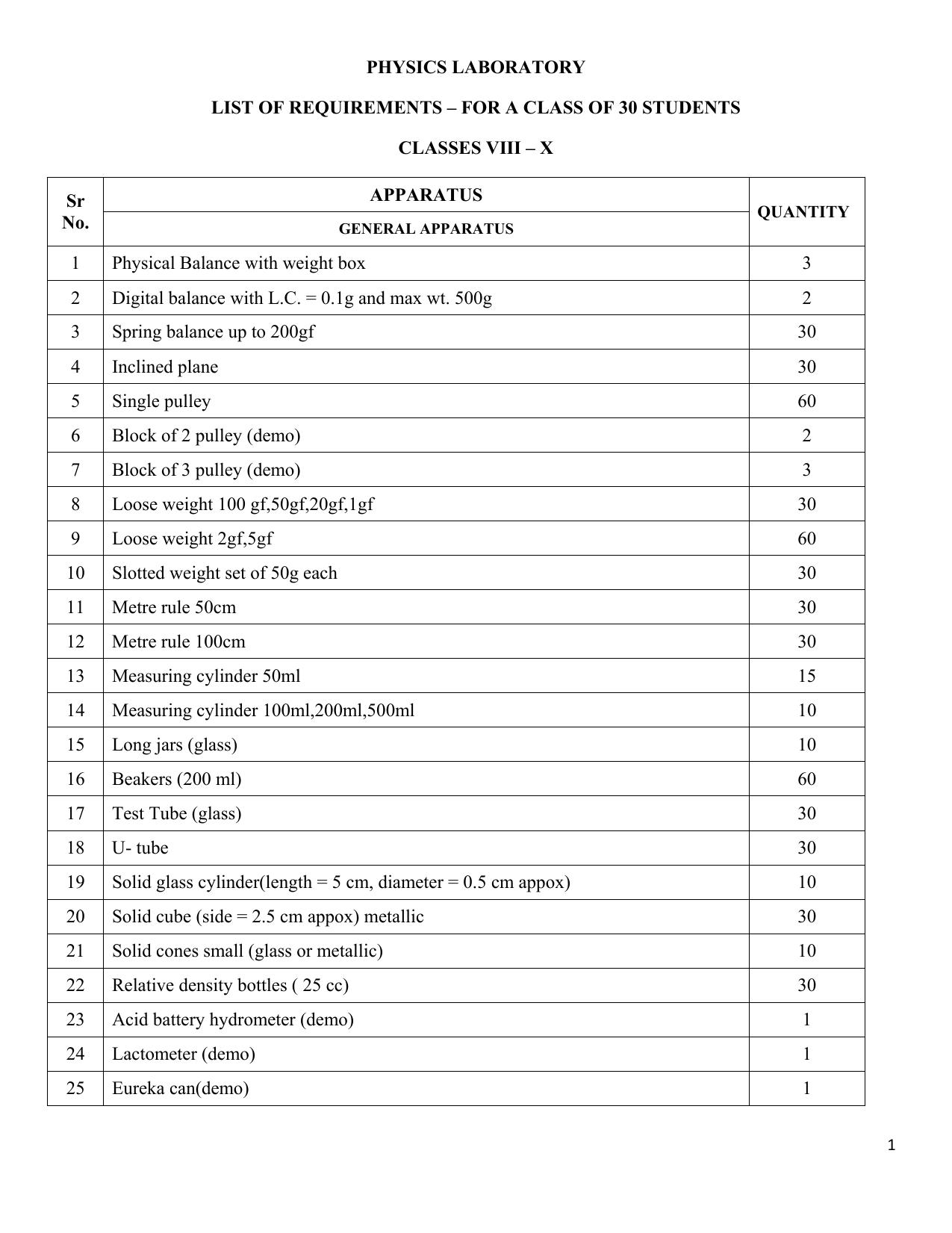 ICSE Physics Lab Manual for Class 9 & 10 - Page 1
