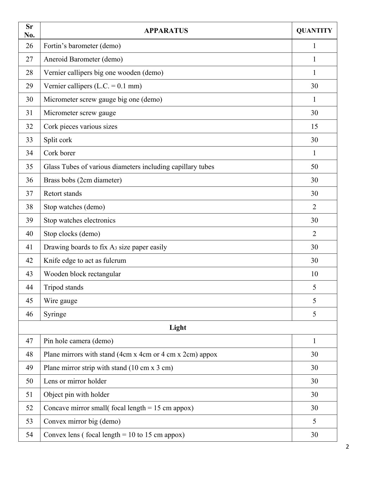 ICSE Physics Lab Manual for Class 9 & 10 - Page 2