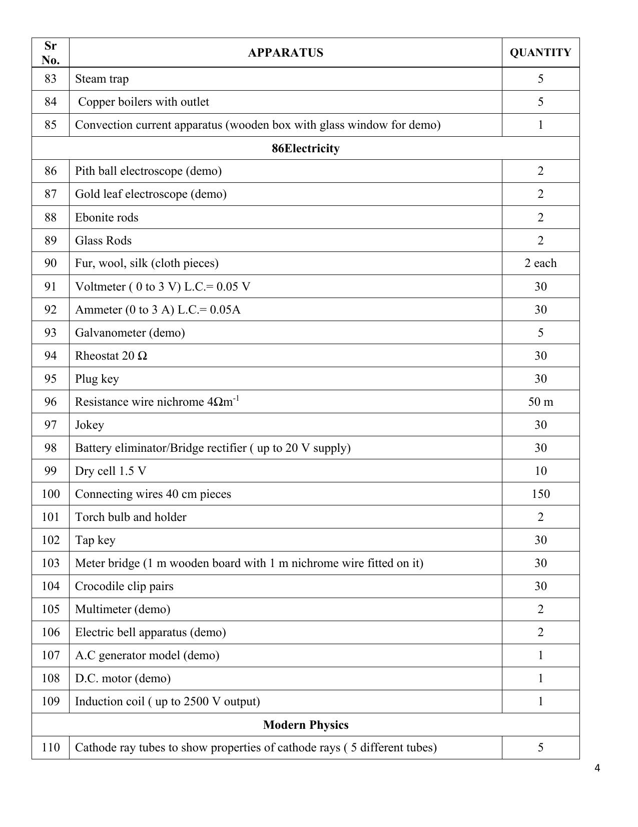 ICSE Physics Lab Manual for Class 9 & 10 - Page 4