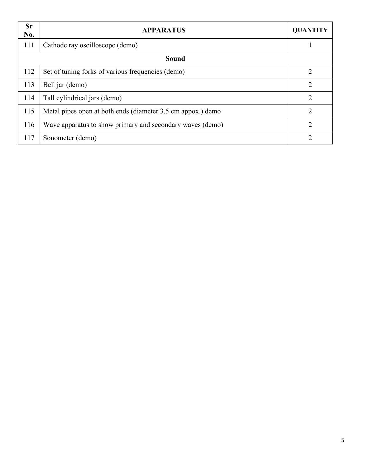 ICSE Physics Lab Manual for Class 9 & 10 - Page 5