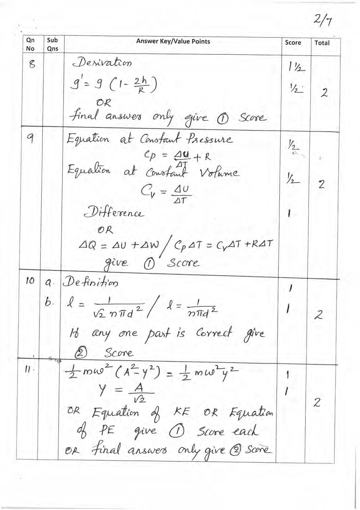 Kerala Plus One 2019 PHYSICS. Answer Key - Page 2