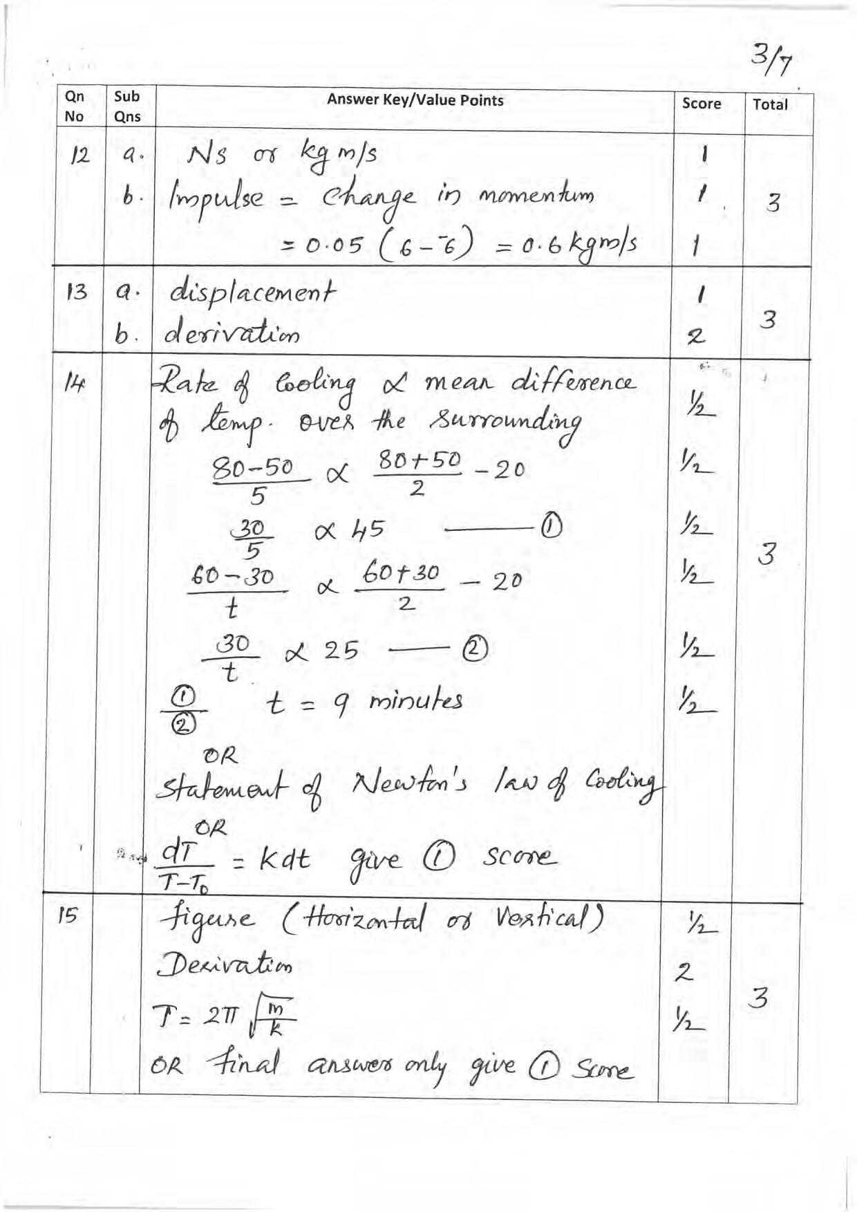 Kerala Plus One 2019 PHYSICS. Answer Key - Page 3