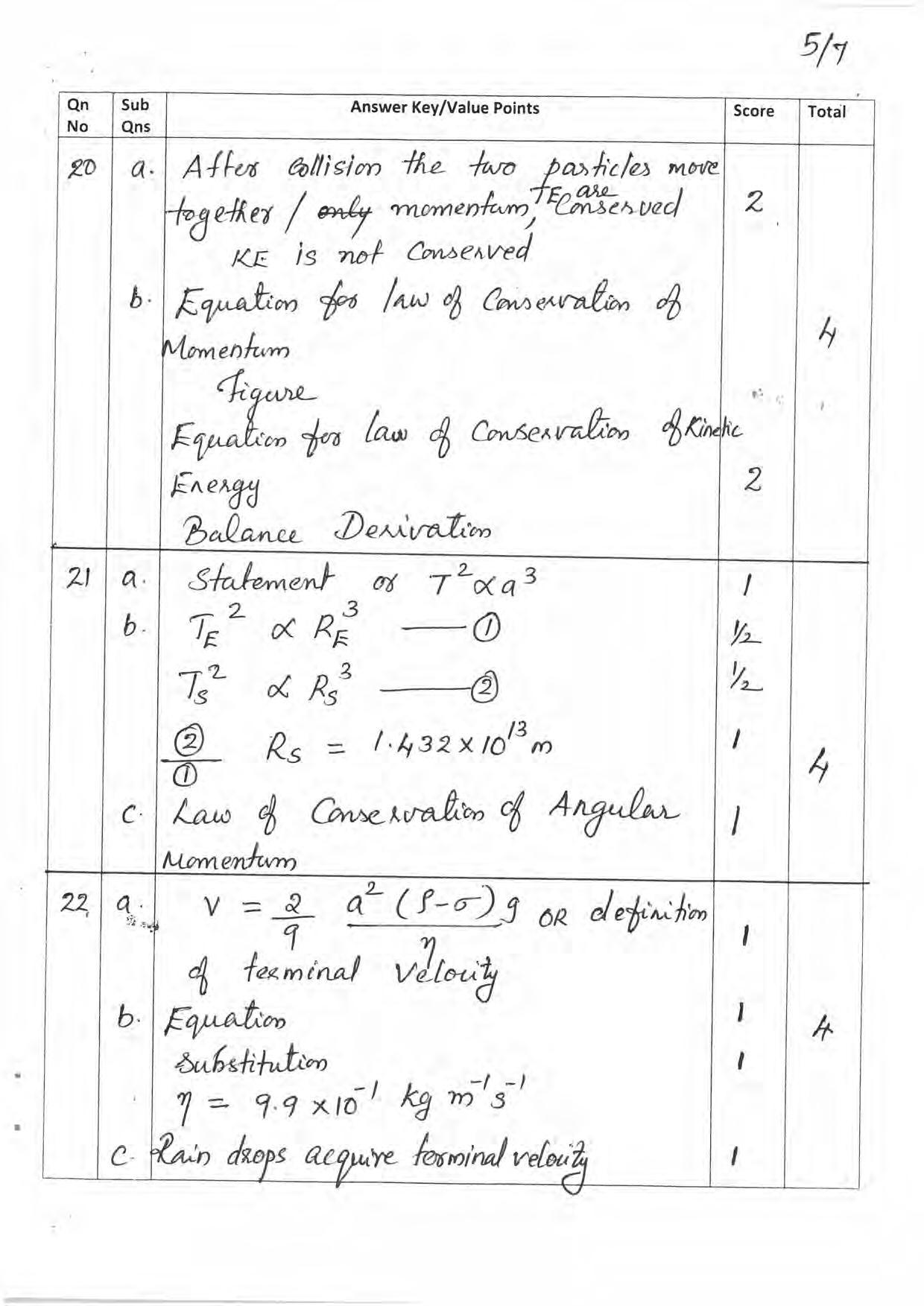 Kerala Plus One 2019 PHYSICS. Answer Key - Page 5
