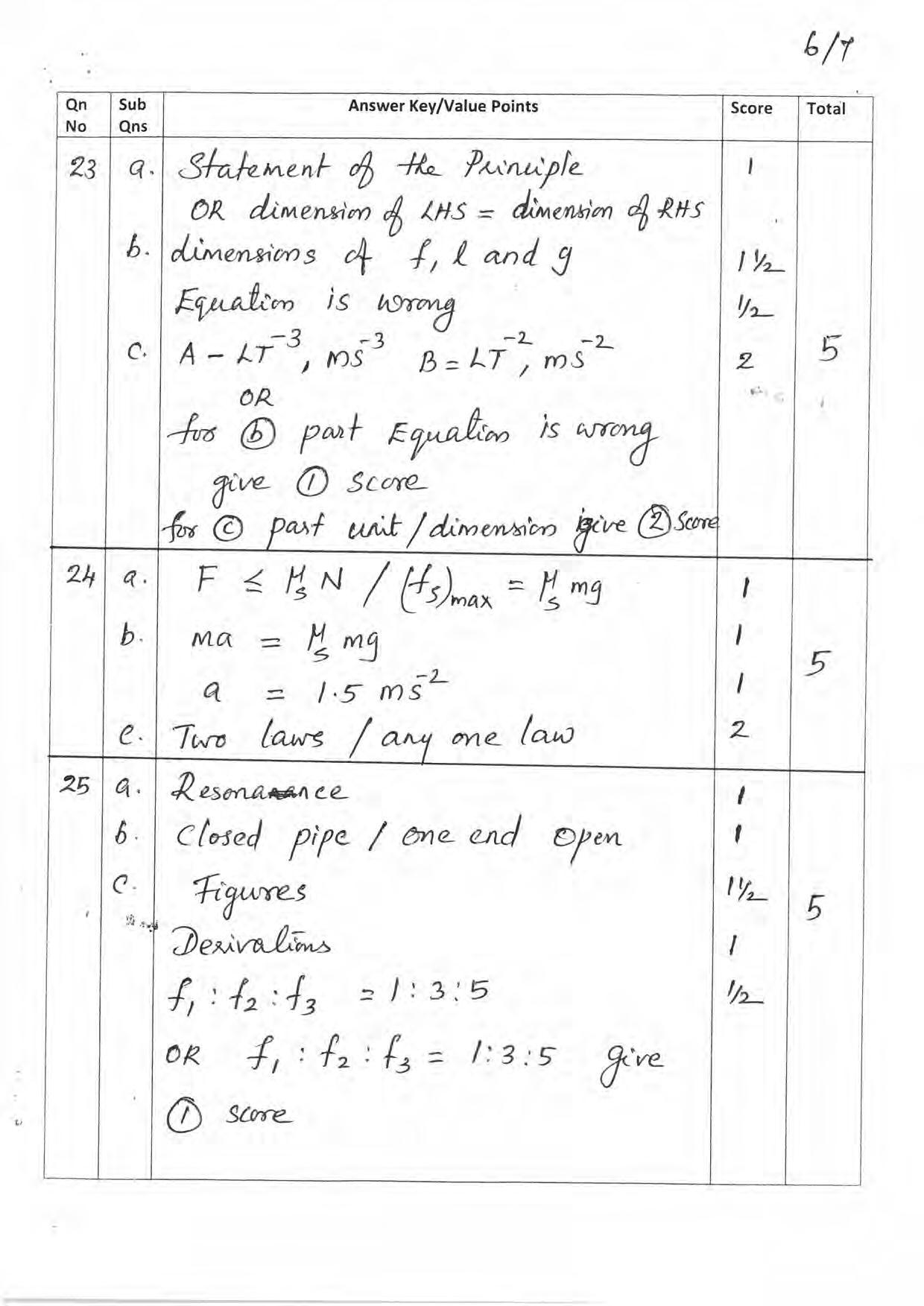 Kerala Plus One 2019 PHYSICS. Answer Key - Page 6