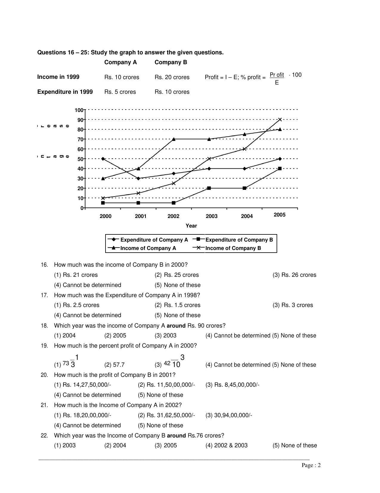 MAH M.Arch Sample Question Paper - Page 2