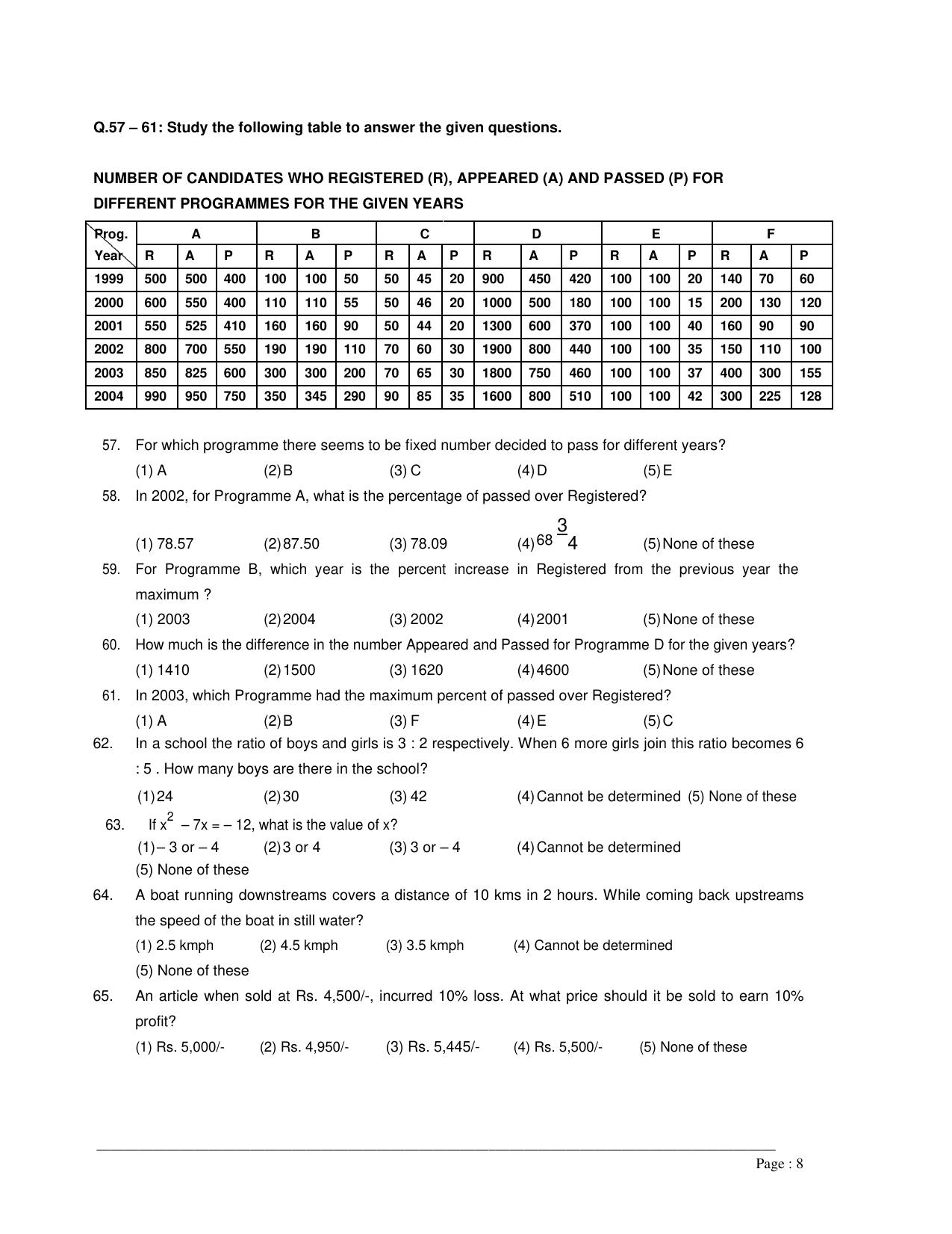MAH M.Arch Sample Question Paper - Page 8