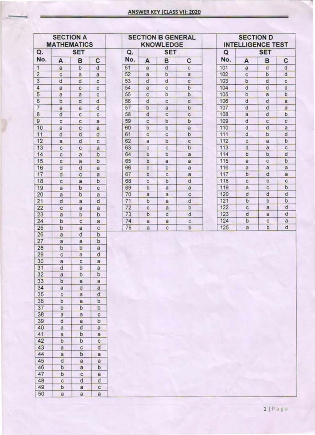 Sainik School Class 6 Answer Key 2020 (SET A, B, C, D) - Page 1