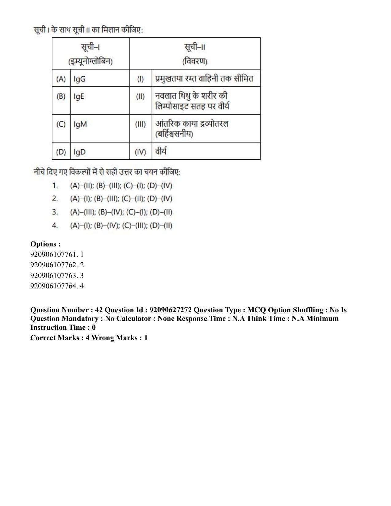 CUET PG 2023: SCQP23 – Pharmacy (Eng) - Shift 3 (26-06-2023) Question Paper - Page 42