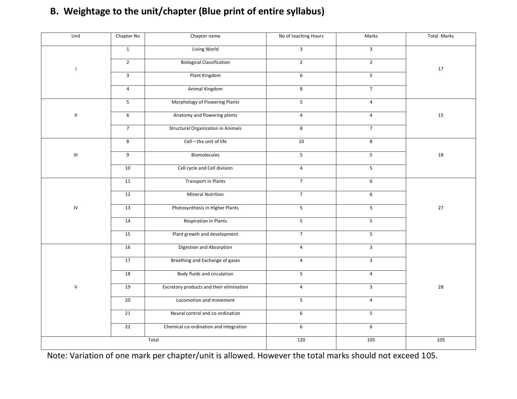 Karnataka 1st PUC Question Bank for Biology - Page 4
