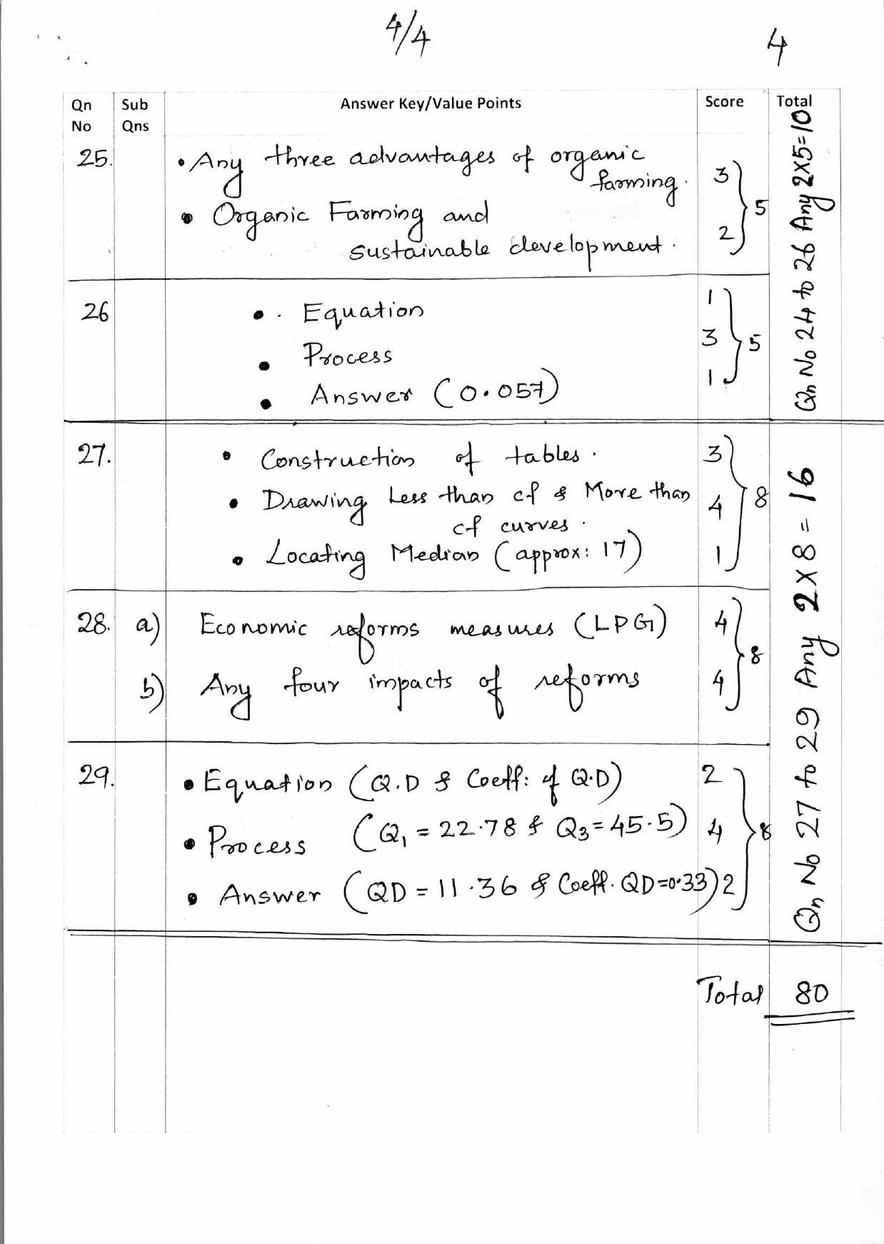 Kerala Plus One 2018 Economics Answer Key - Page 4