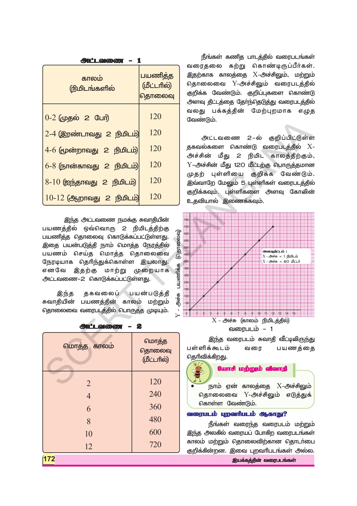TS SCERT Class 8 Physical Science (Tamil Medium) Text Book - Page 68