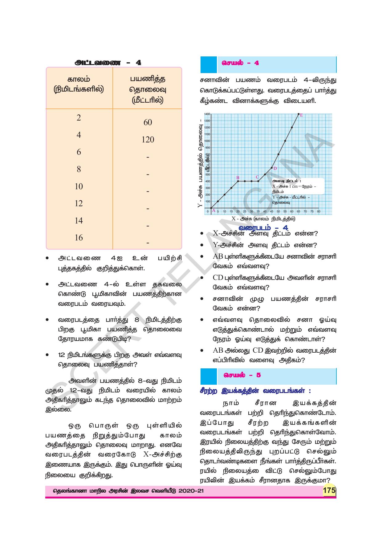 TS SCERT Class 8 Physical Science (Tamil Medium) Text Book - Page 71