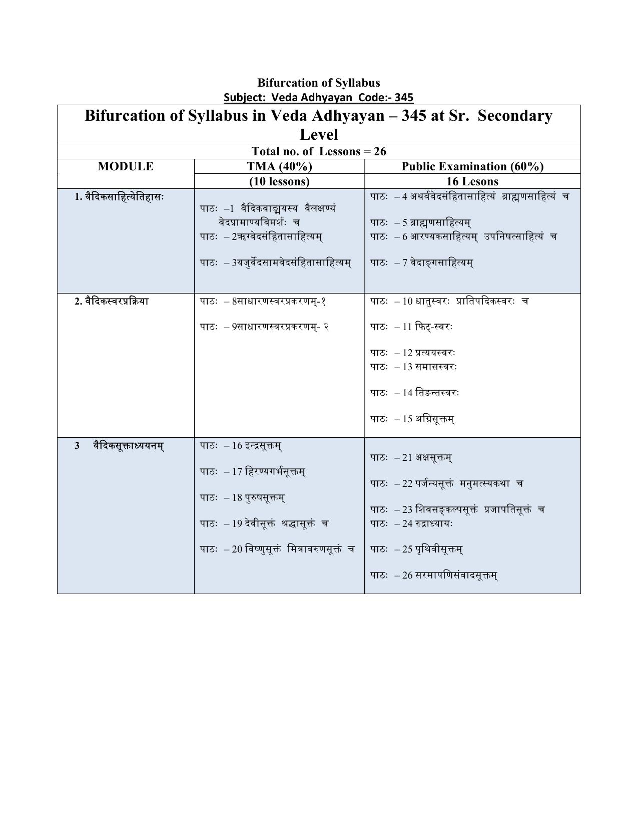 NIOS Class 12 Veda Adhyyan Syllabus - Page 1