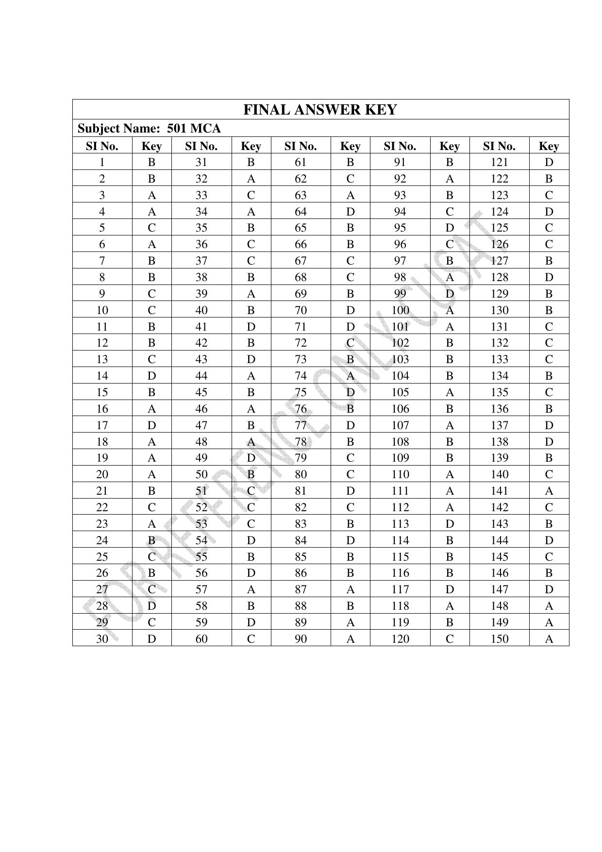 CUSAT CAT 2022 MCA Question Paper - Page 38