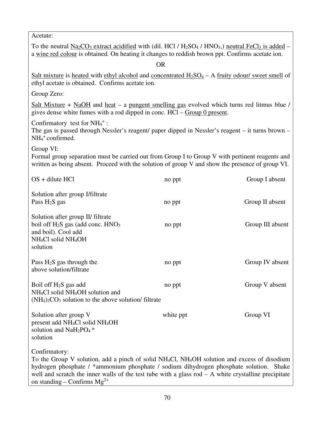 ISC Class 12 2015 Chemistry Paper 2 (Practicals) Question Paper Solutions - Page 11
