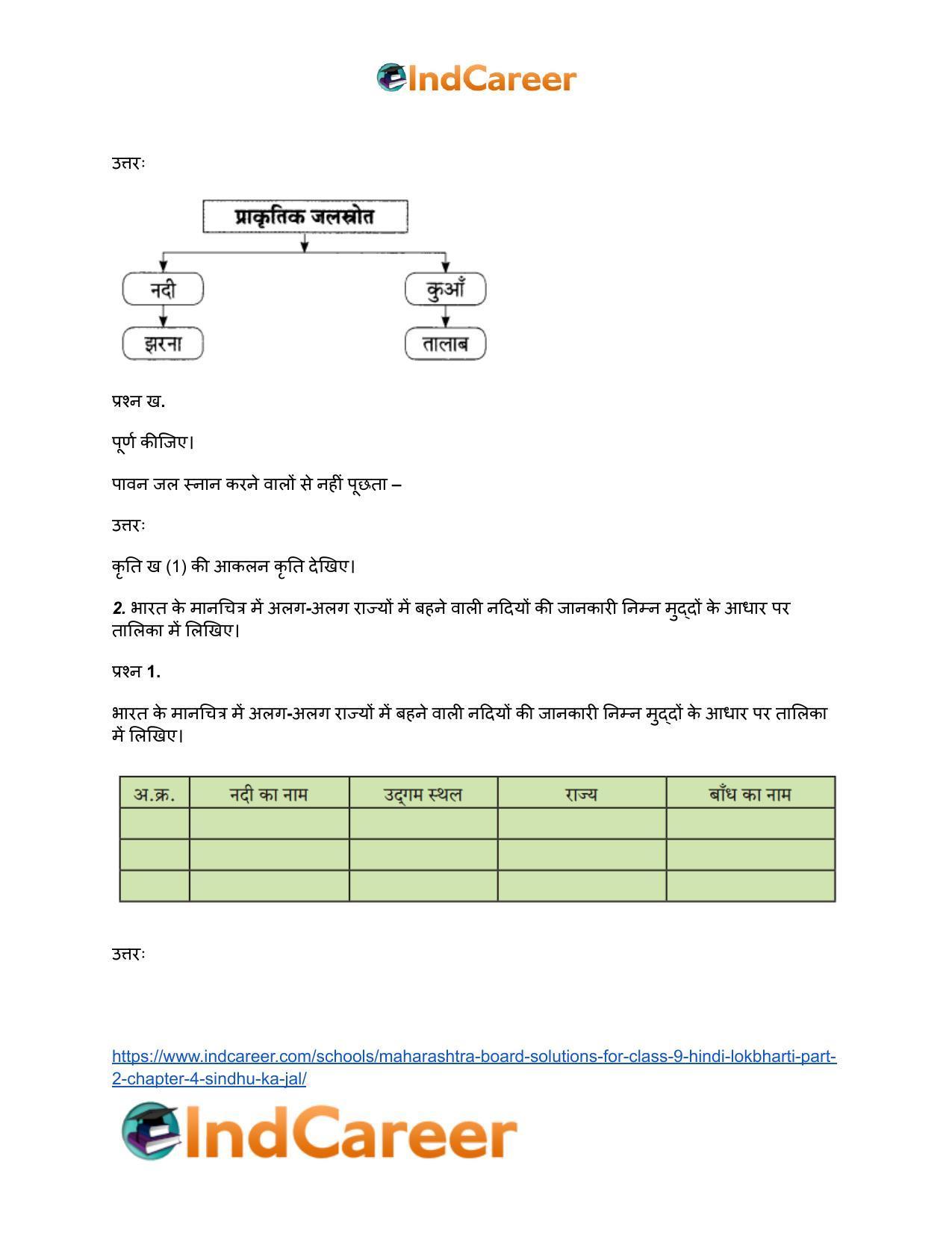 Maharashtra Board Solutions for Class 9- Hindi Lokbharti (Part 2): Chapter 4- सिंधु का जल - Page 5