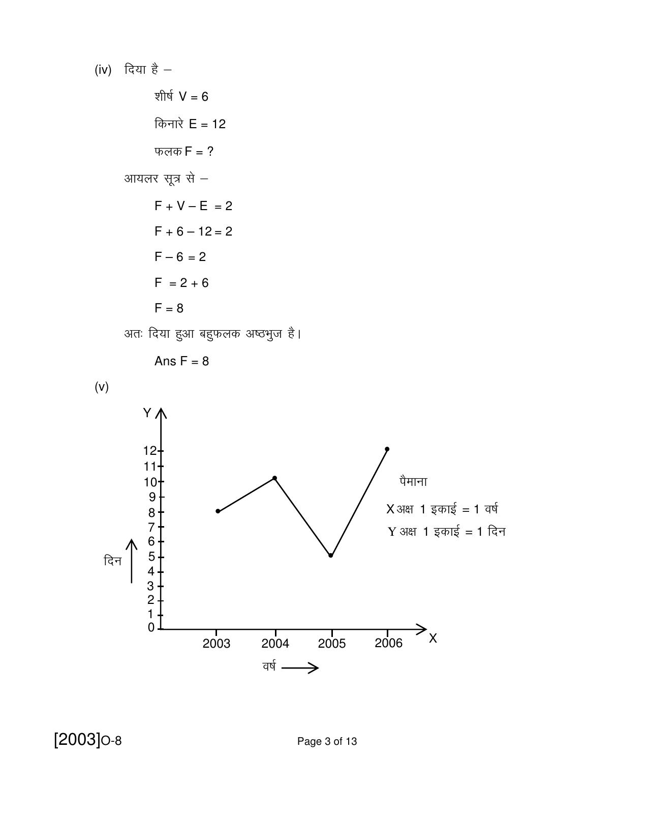 Open School Class 8th Exam December 2021 Question Paper (All Subjects) - Page 33