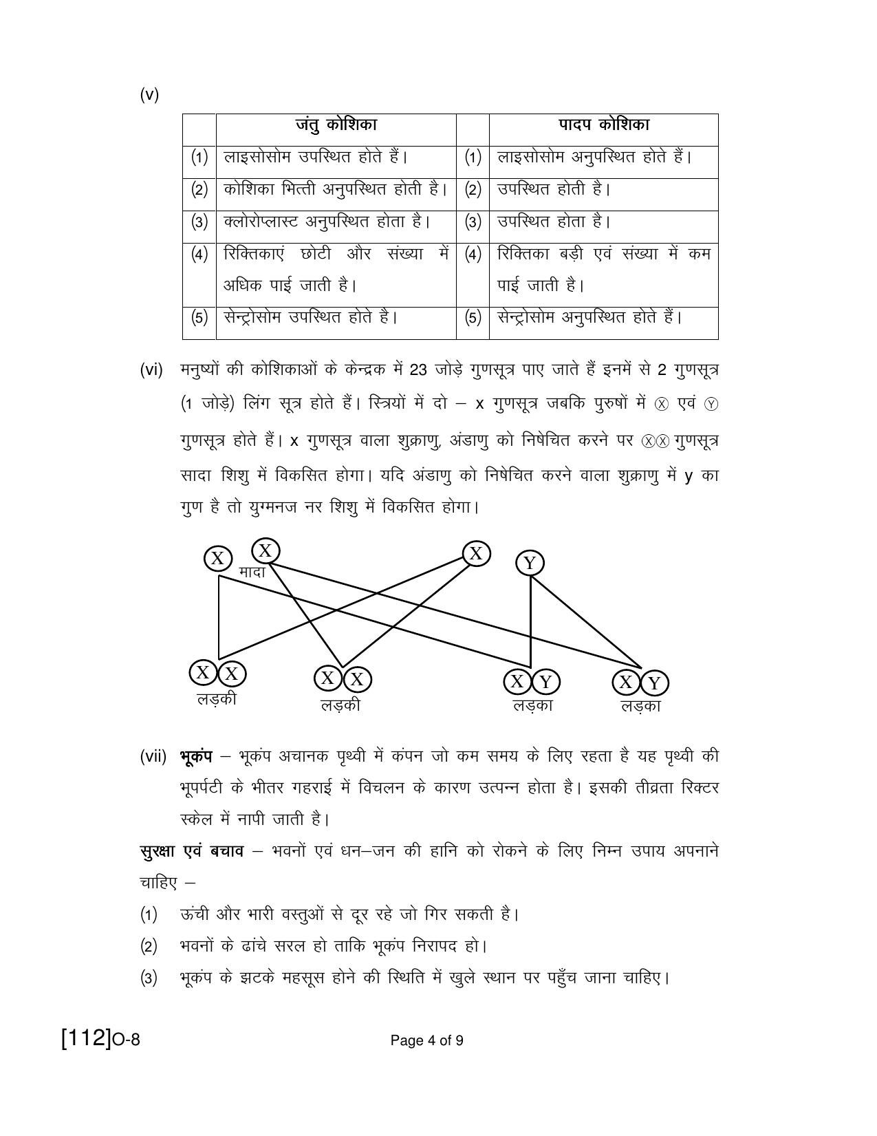 Open School Class 8th Exam December 2021 Question Paper (All Subjects) - Page 55