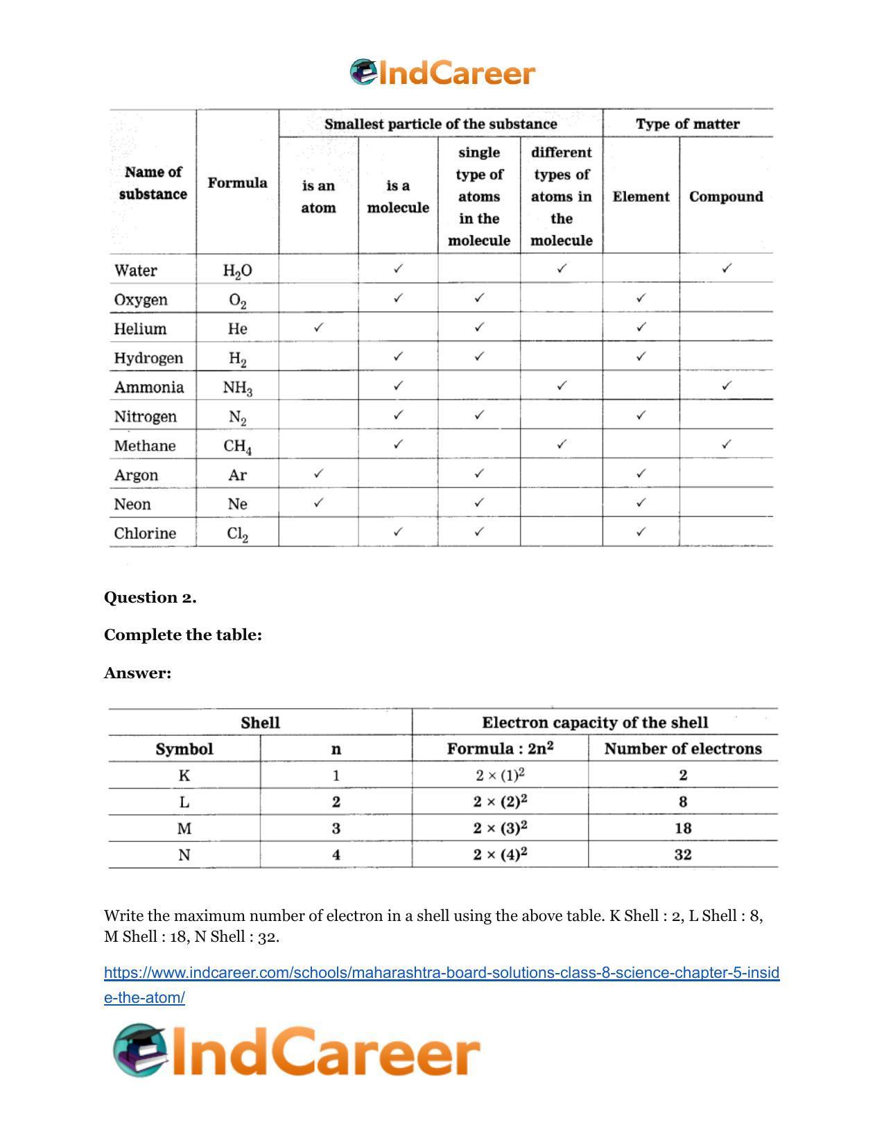 Maharashtra Board Solutions Class 8-Science: Chapter 5- Inside the Atom - Page 55