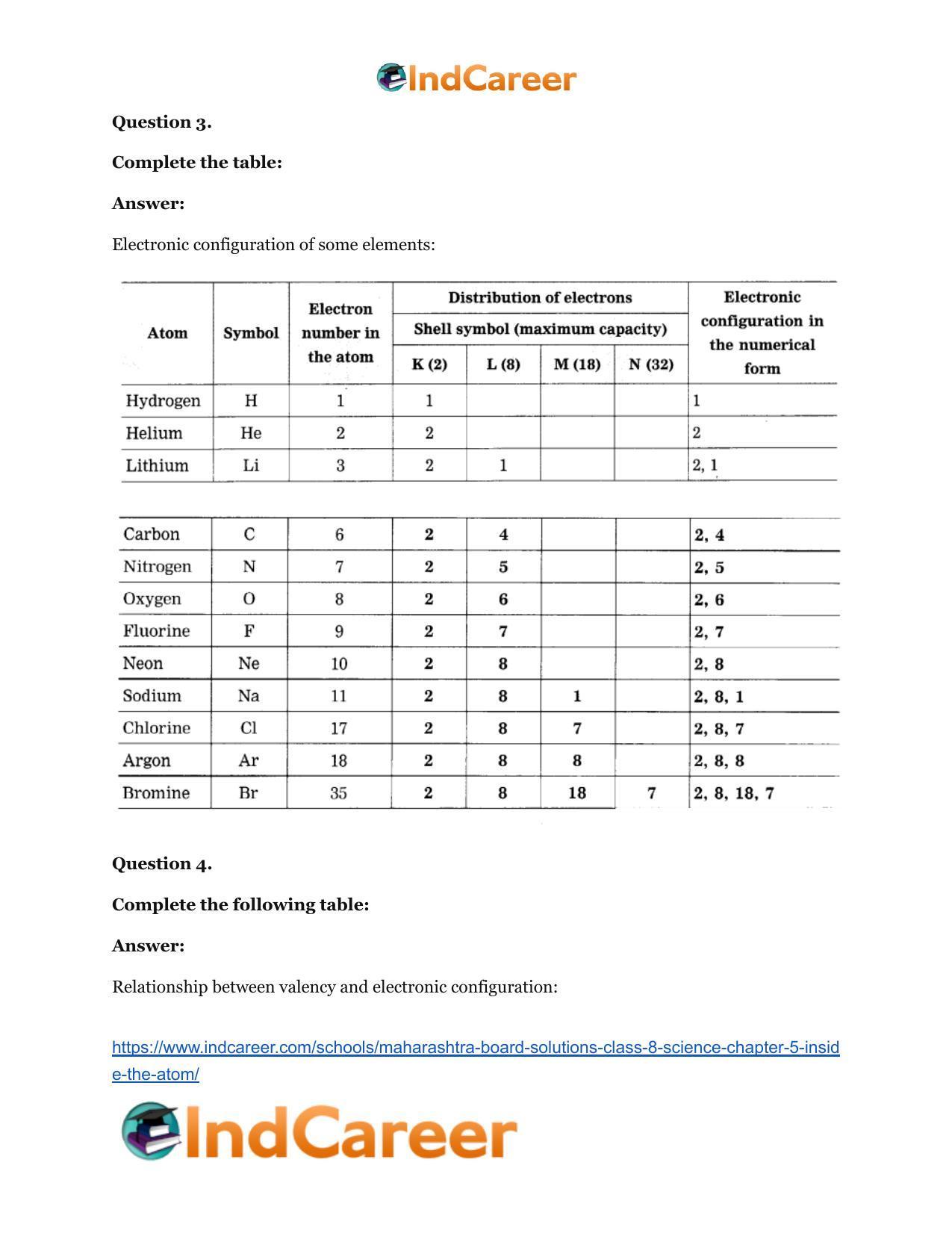 Maharashtra Board Solutions Class 8-Science: Chapter 5- Inside the Atom - Page 56