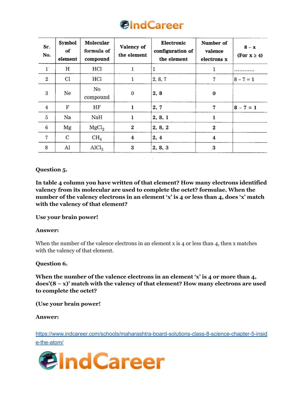 Maharashtra Board Solutions Class 8-Science: Chapter 5- Inside the Atom - Page 57