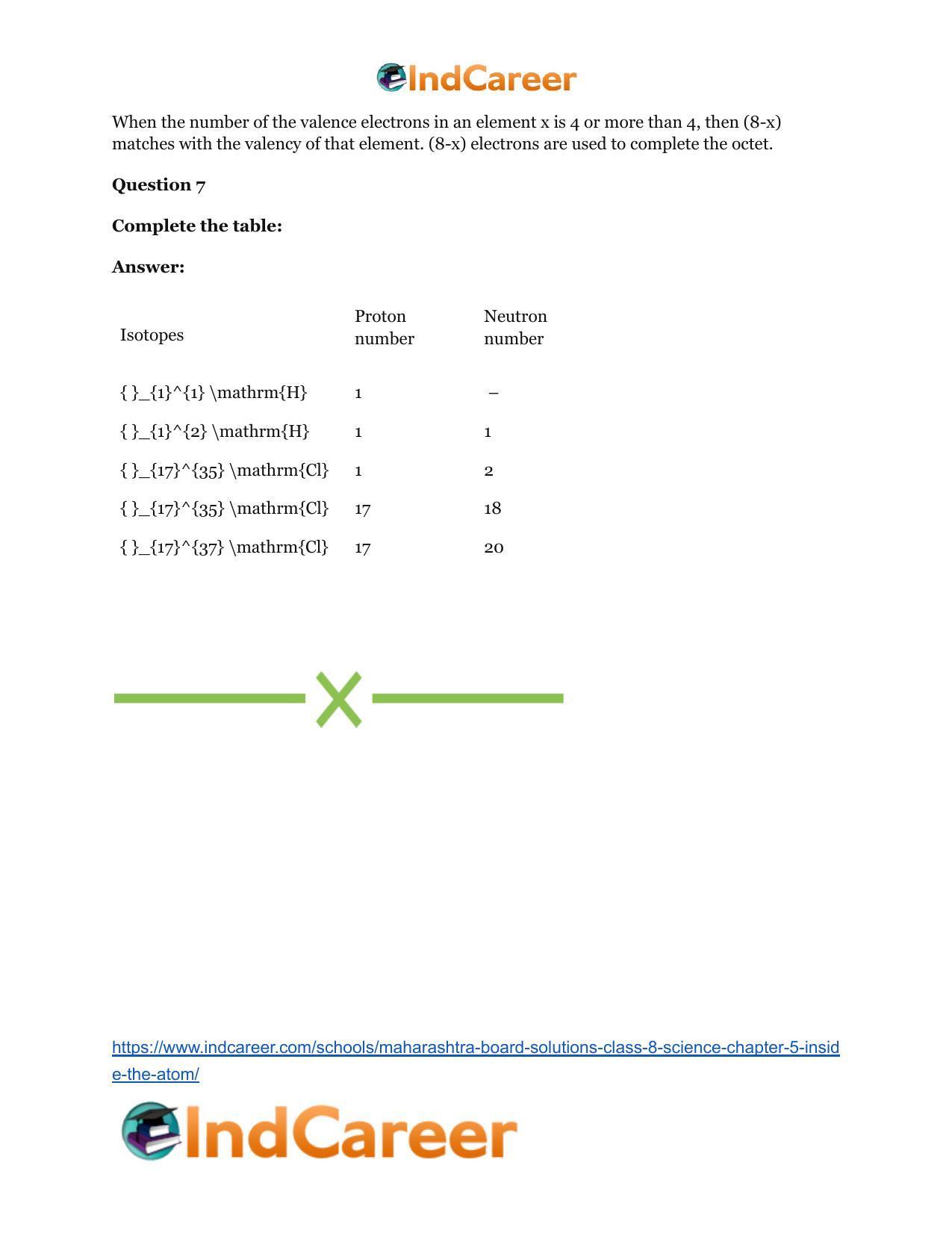 Maharashtra Board Solutions Class 8-Science: Chapter 5- Inside the Atom - Page 58