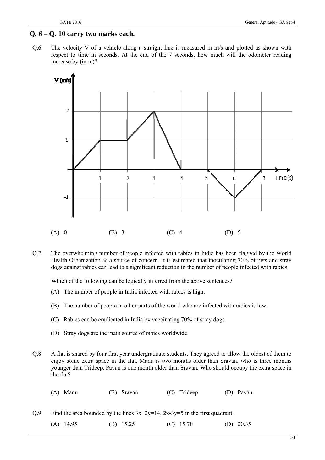 GATE 2016 Instrumentation Engineering (IN) Question Paper with Answer Key - Page 2